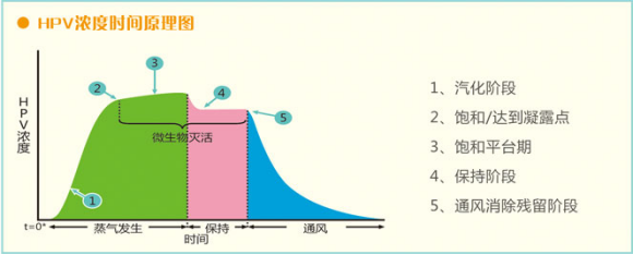 VHP过氧化氢蒸气灭菌器.png