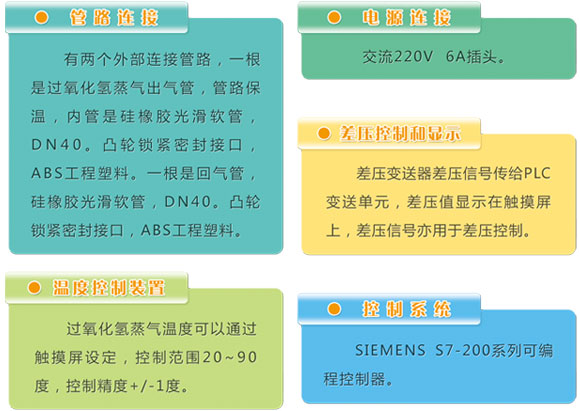 VHP过氧化氢蒸气灭菌器.png